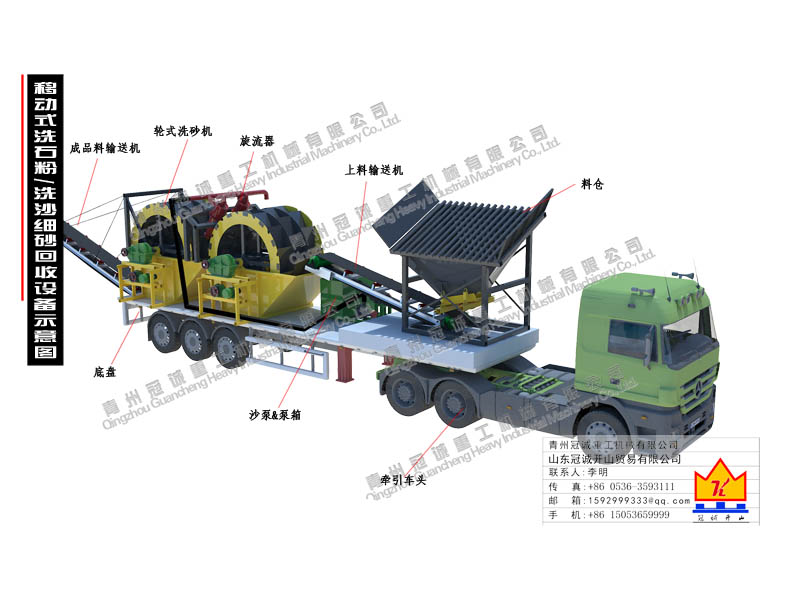 移動式石粉洗沙機(jī)