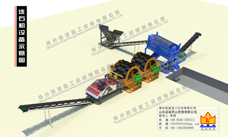 100噸石粉洗沙設(shè)備如何配置？價格多少？